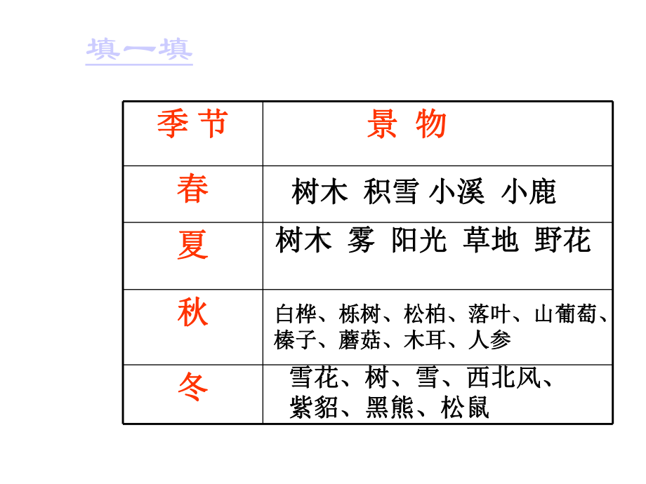 《美丽的小兴安岭》PPT课件(修改版).ppt_第3页