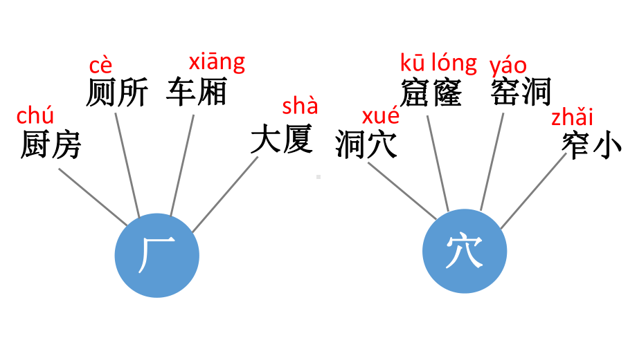 人教部编版二下语文园地五+课件.pptx_第3页