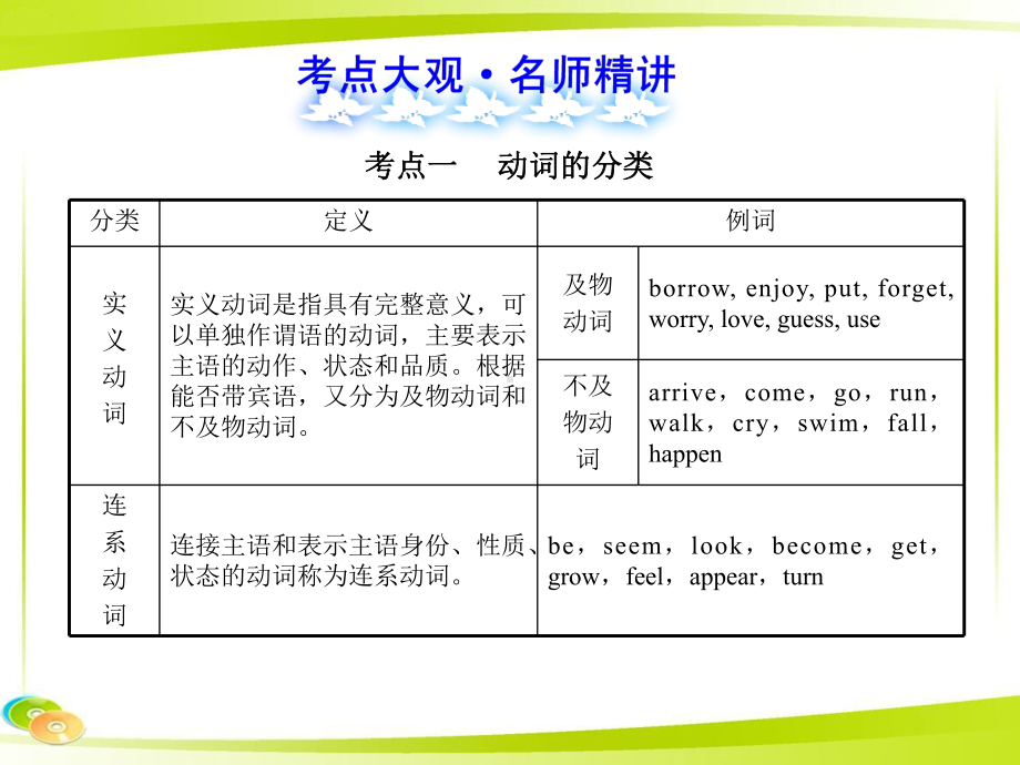 中考英语语法复习课件：动词及时态(同名462).ppt_第2页