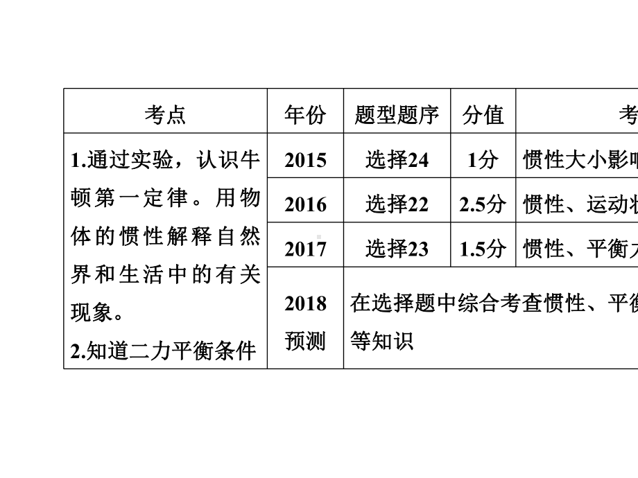 中考总复习4力与运动.ppt_第3页