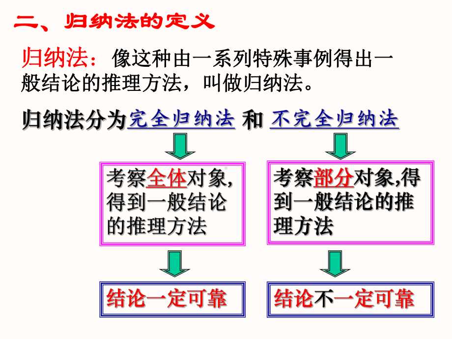 沪教版(上海)高中数学高二上册第七章74数学归纳法课件.pptx_第3页