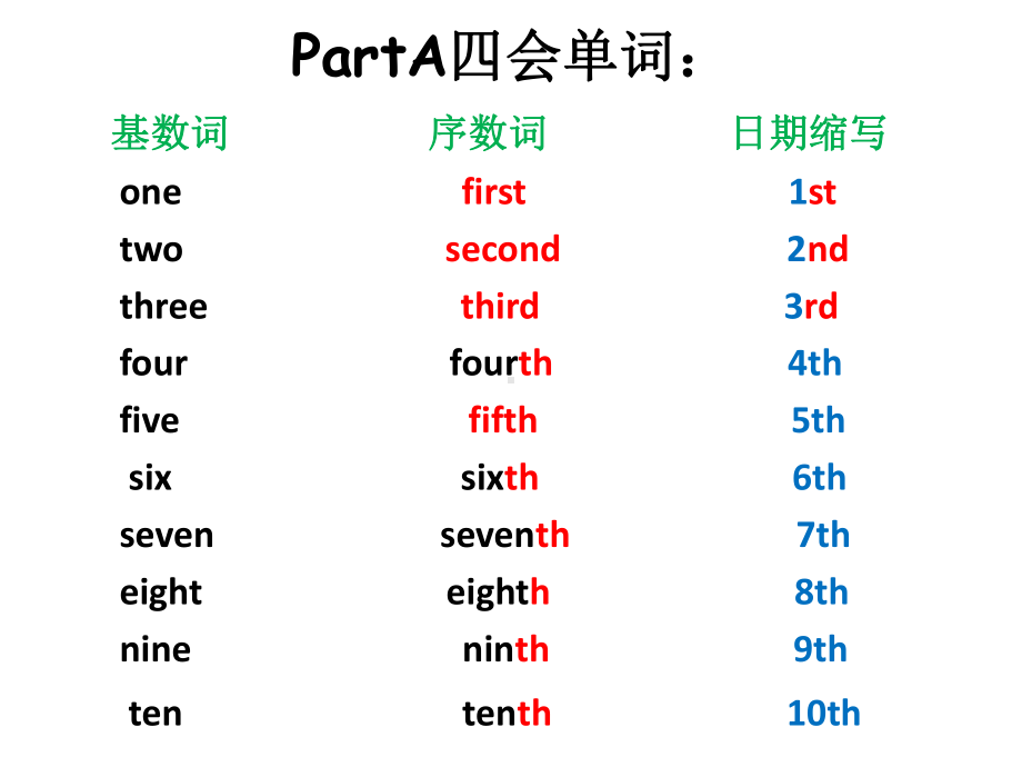 新版PEP小学英语五年级下册Unit4WhenisEaster单元总复习课件.ppt_第3页