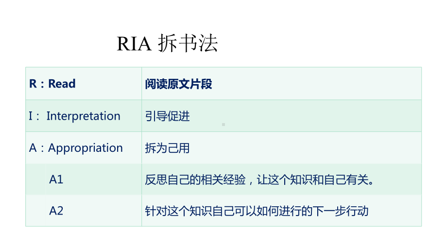 非暴力沟通课件.pptx_第3页