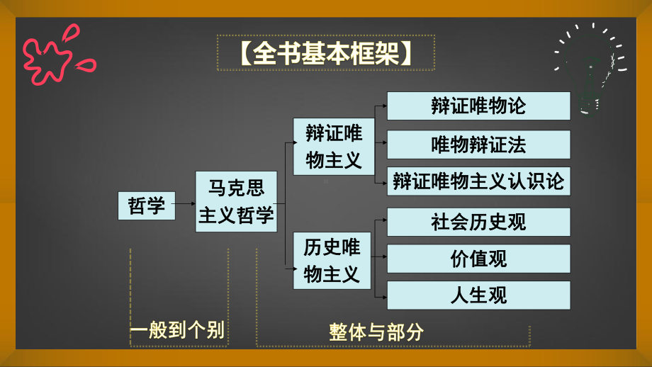 《美好生活的向导》课件.pptx_第3页