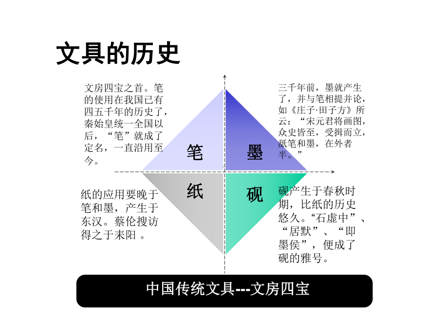 文具行业简介课件.ppt_第3页