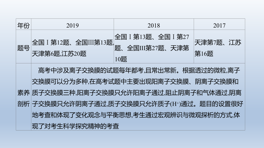 增分微课8电化学中的离子交换膜课件2021届高三新高考一轮复习化学.ppt_第2页