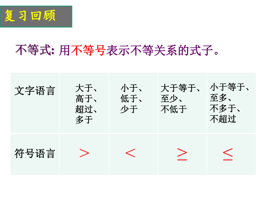 人教A版教材《等式性质与不等式性质》优秀课件1.pptx_第2页