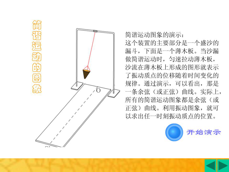 正弦函数、余弦函数的图像课件.ppt_第3页