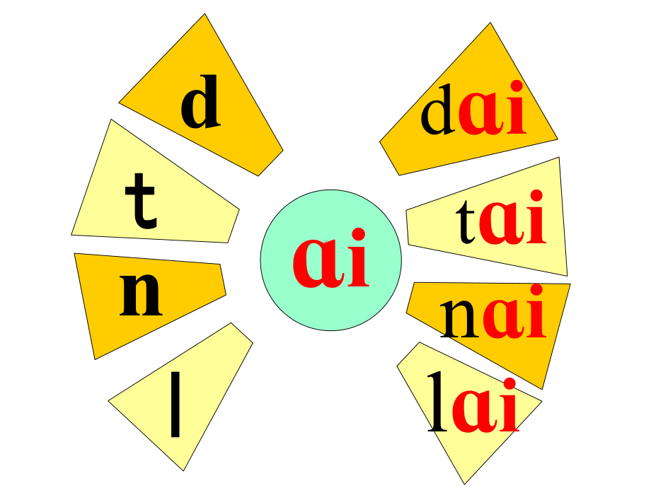 部编版《aieiui》优质教学1课件.ppt_第3页