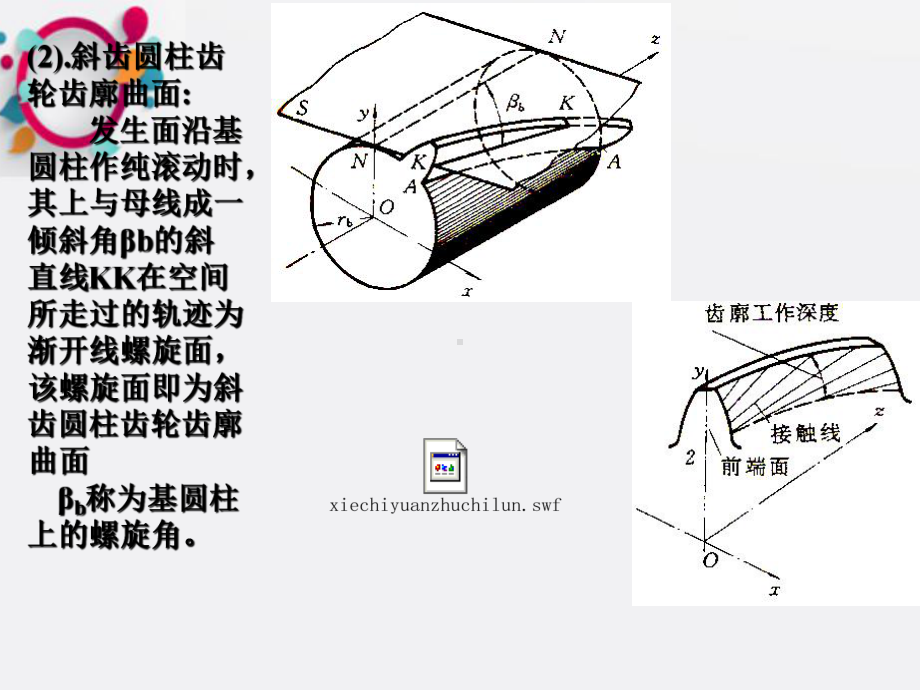 《斜齿轮传动》课件2.ppt_第2页