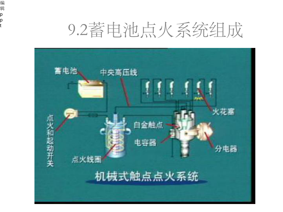 《发动机的点火系统》课件.ppt_第3页