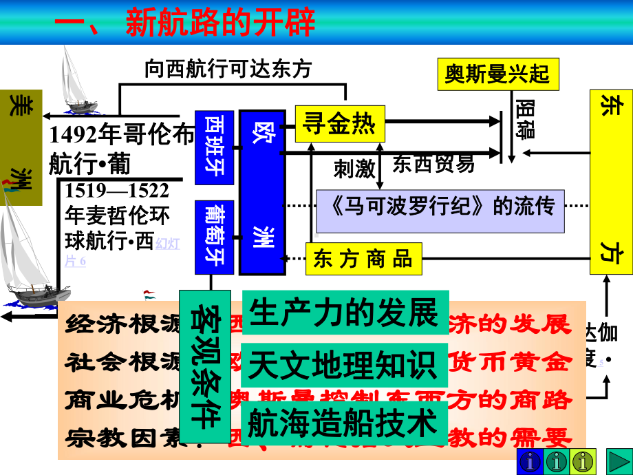 新航路的开辟和资本主义世界市场的形成和发展课件.ppt_第2页