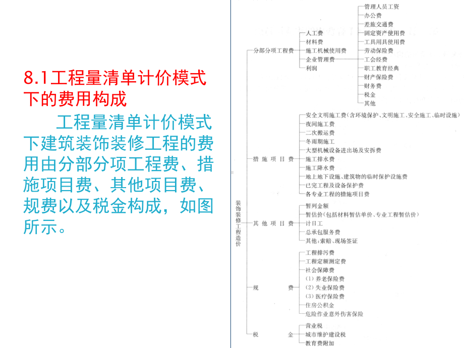 装修工程工程量清单计价费用构成课件.ppt_第2页