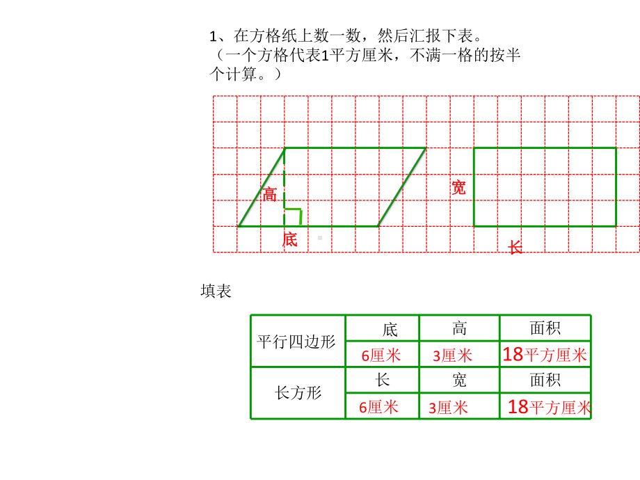 五年级上册数学第6单元课件多边形的面积人教版-2.pptx_第3页