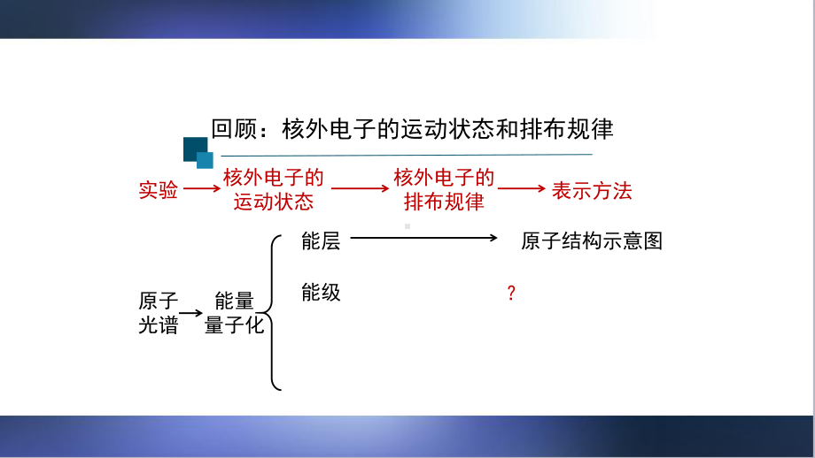 人教版高二化学选择性必修1原子结构(第二课时)课件牛老师.pptx_第3页