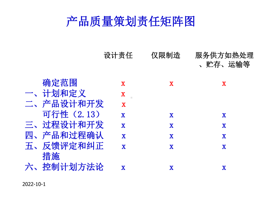 汽车行业质量的体系APQP产品质量先期的的策划培训教材正版课件.ppt_第3页