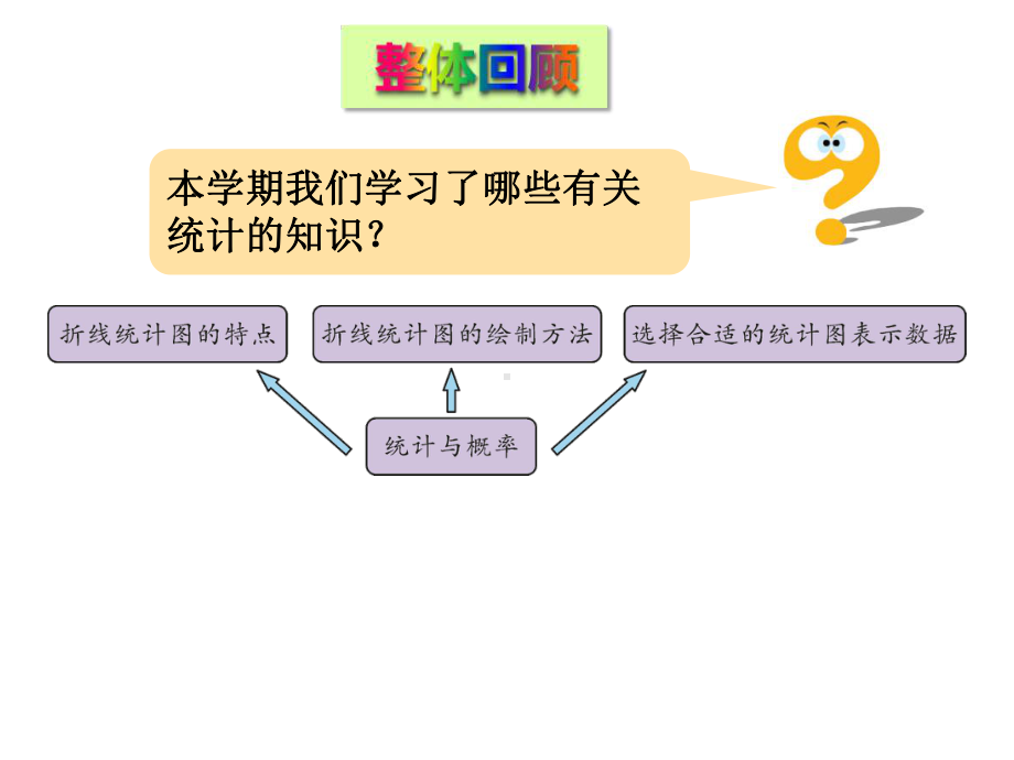 五年级上册数学统计与概率青岛版.ppt_第2页