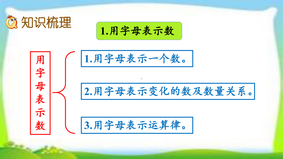 人教版五年级数学上册第五单元整理和复习课件(同名2064).pptx_第3页