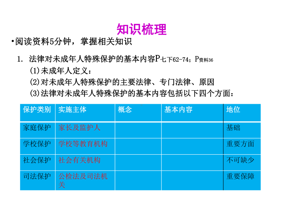 法律对未成年人的特殊保护课件.ppt_第3页