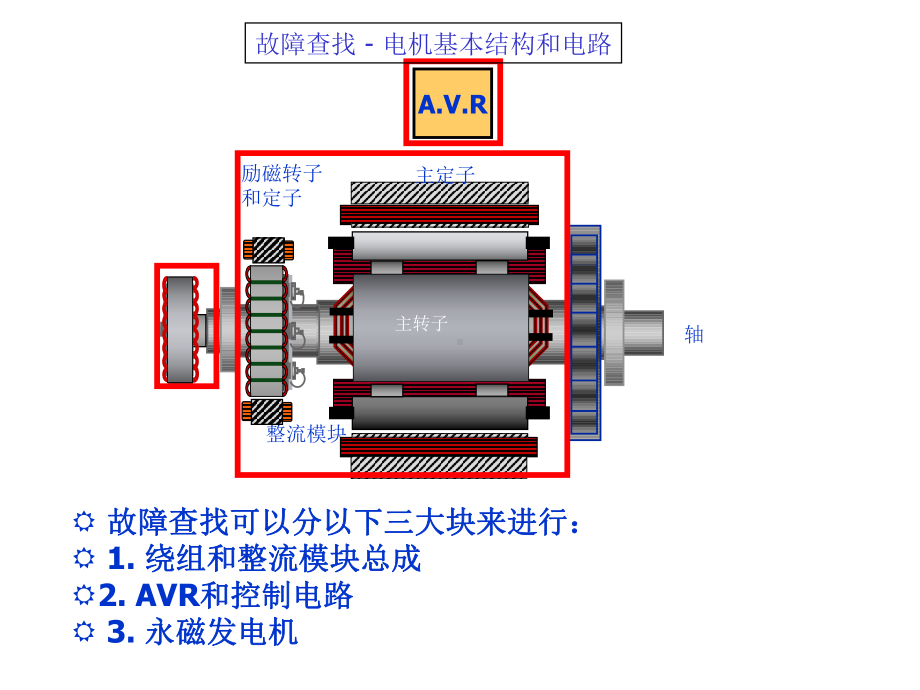 无刷发电机故障检测修理课件.ppt_第2页