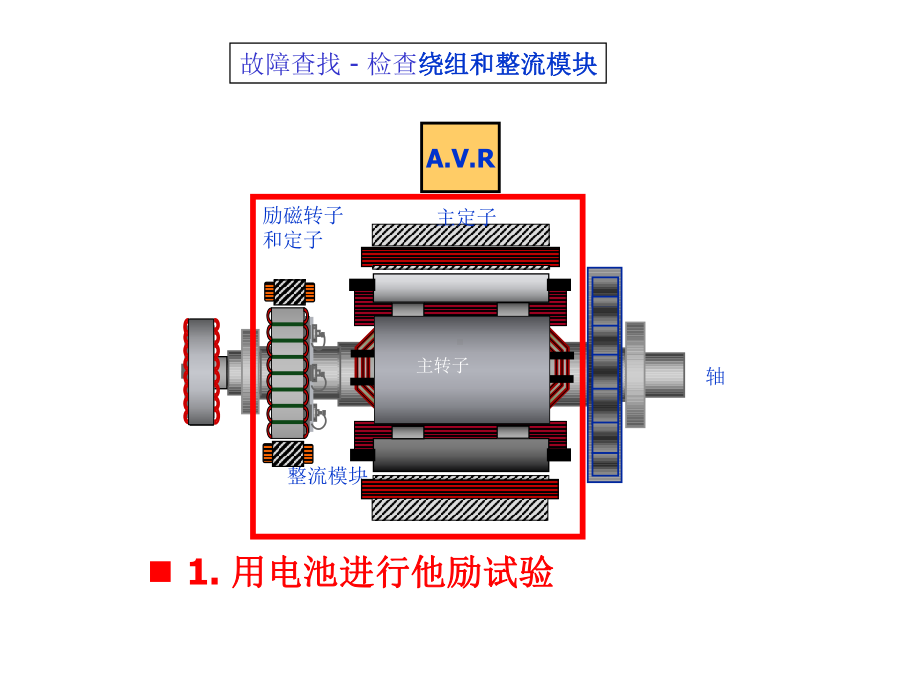 无刷发电机故障检测修理课件.ppt_第3页