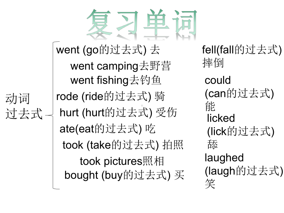 新PEP人教版六年级英语下册第三单元测试题课件.ppt_第2页