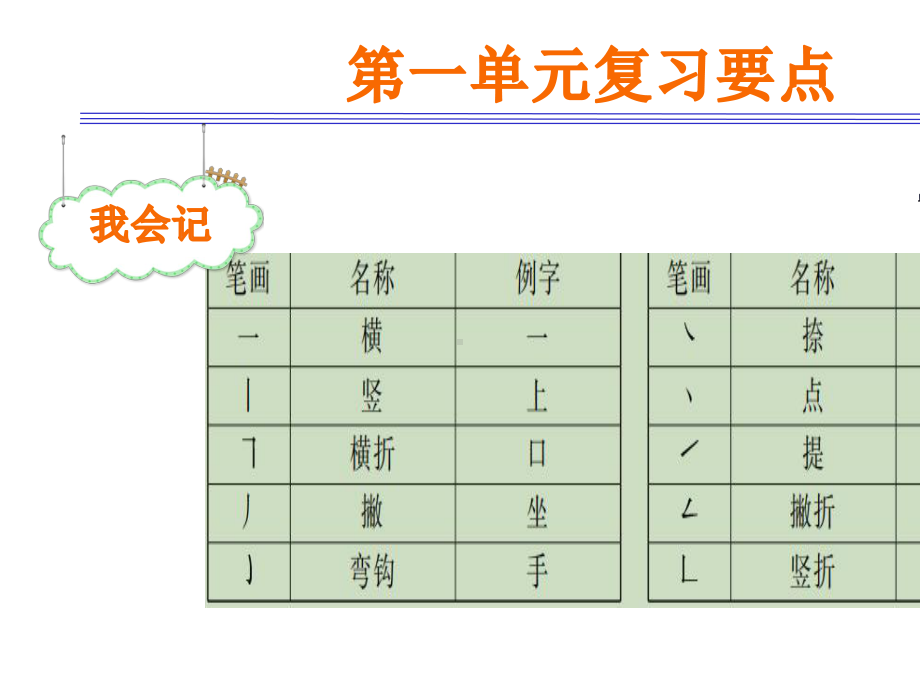 ppt课件-人教部编版一年级上册语文课件：语文园地一-快乐阅读吧.pptx_第2页