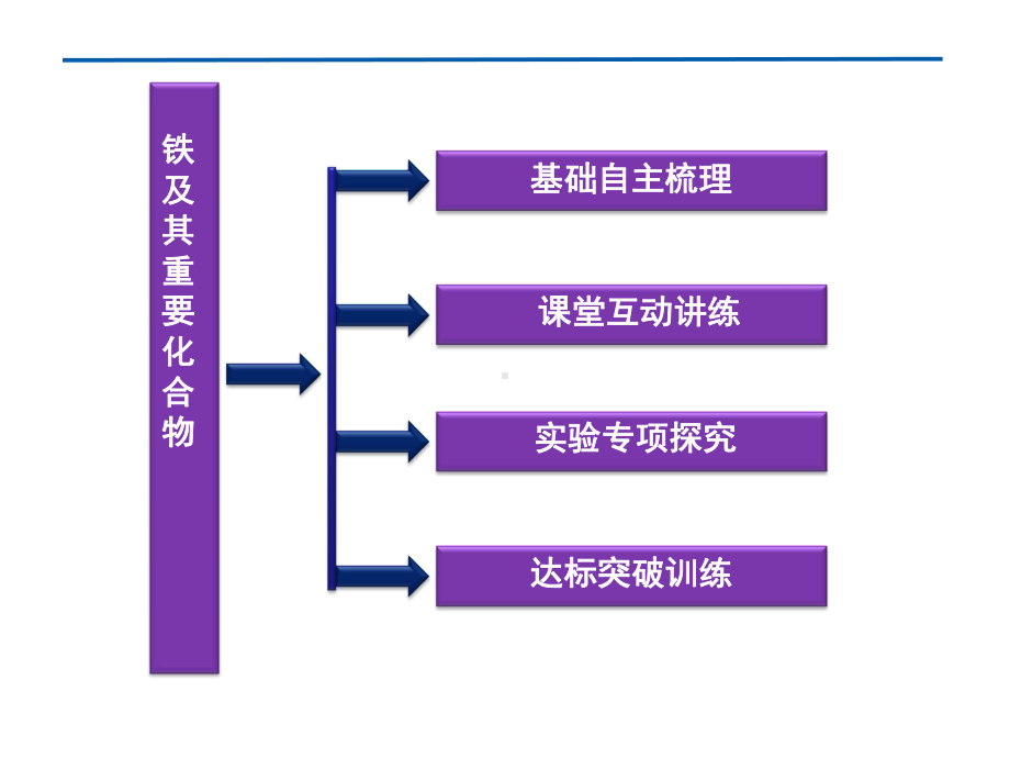 高考化学一轮复习：铁及其重要化合物课件.ppt_第2页