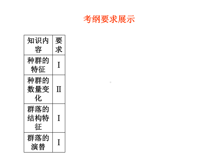 高二生物种群和群落课件.ppt_第2页