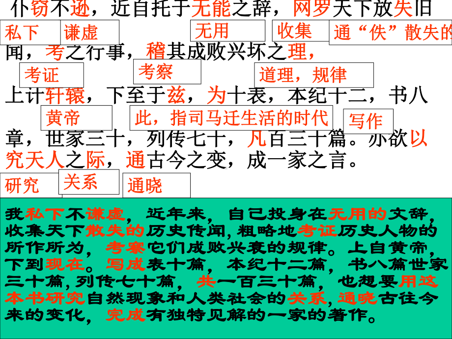 《报任安书》课件第四课时.ppt_第3页