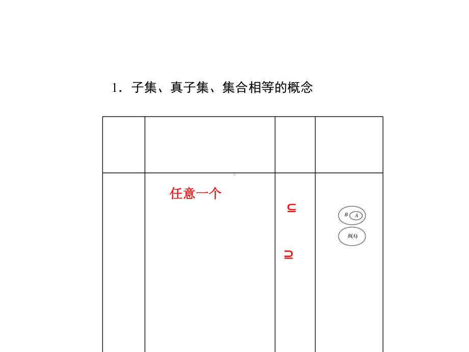 高一数学集合间的基本关系课件.ppt_第2页