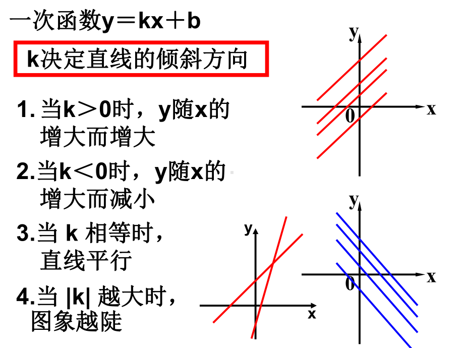 华东师大版八年级下册数学一次函数的性质2.ppt_第2页