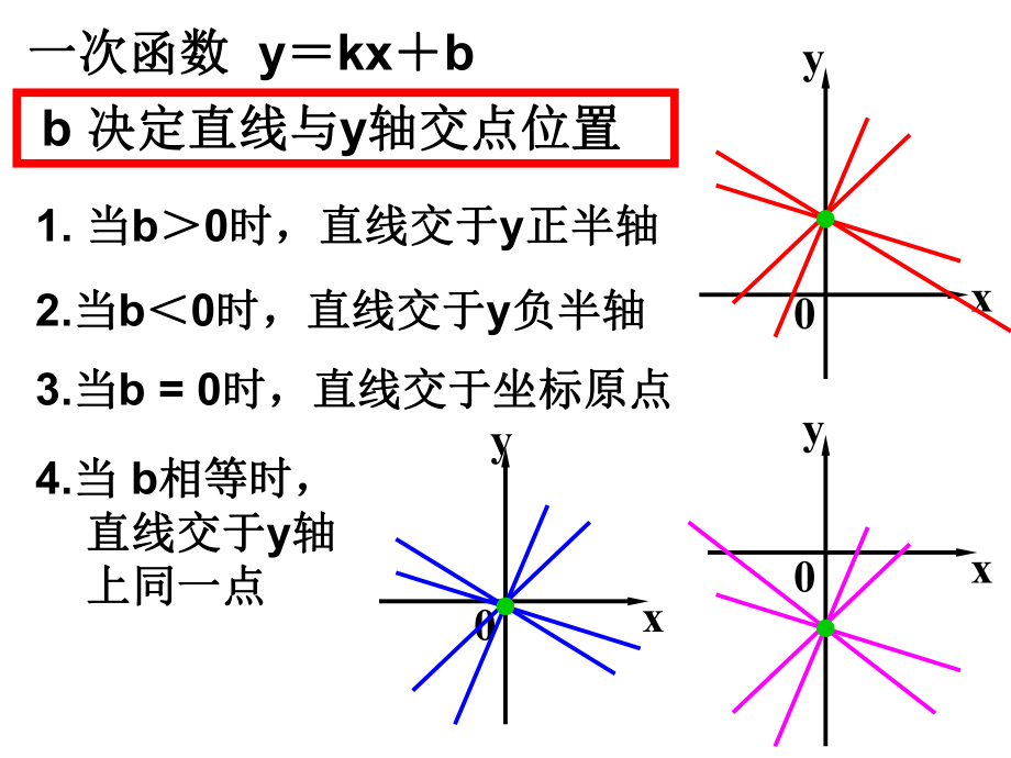 华东师大版八年级下册数学一次函数的性质2.ppt_第3页