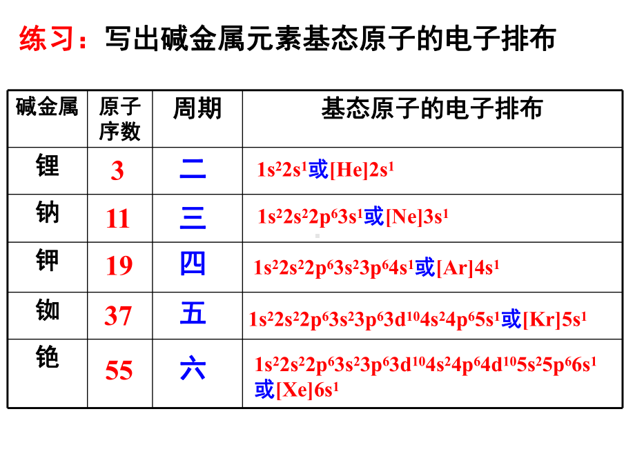 高中化学原子结构与元素的性质课件.ppt_第2页