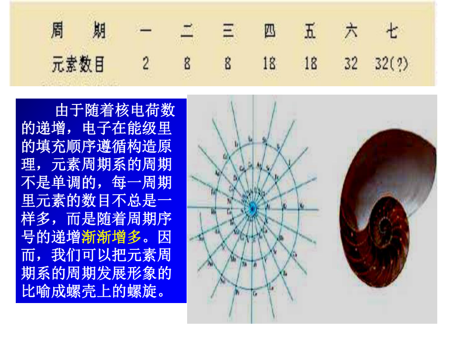 高中化学原子结构与元素的性质课件.ppt_第3页