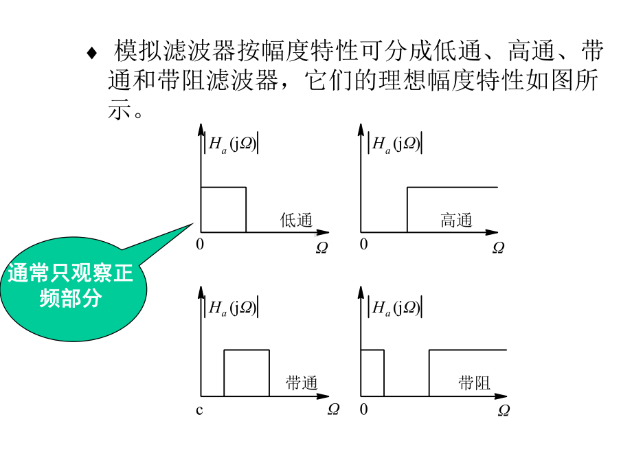 ddd模拟滤波器的设计2.ppt_第2页