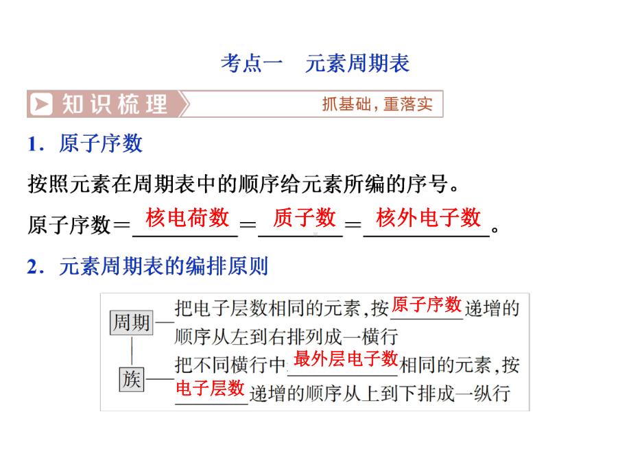 高考化学一轮总复习：元素周期表元素周期律课件.pptx_第3页