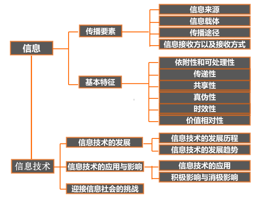 高中信息技术必修《信息技术基础》《21获取信息的过程与方法》课件.pptx_第1页