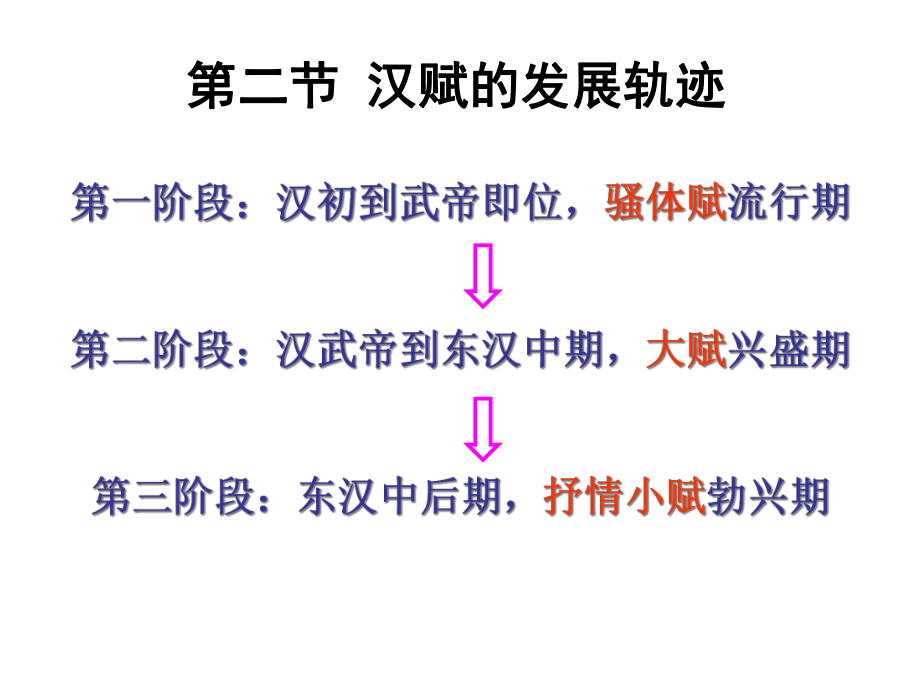 中国古代文学2(第2周)共72p.ppt_第2页