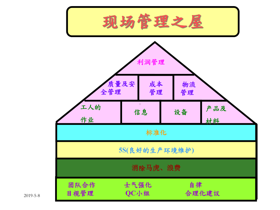 QA现场管理和过程控制-精品文档.ppt_第3页