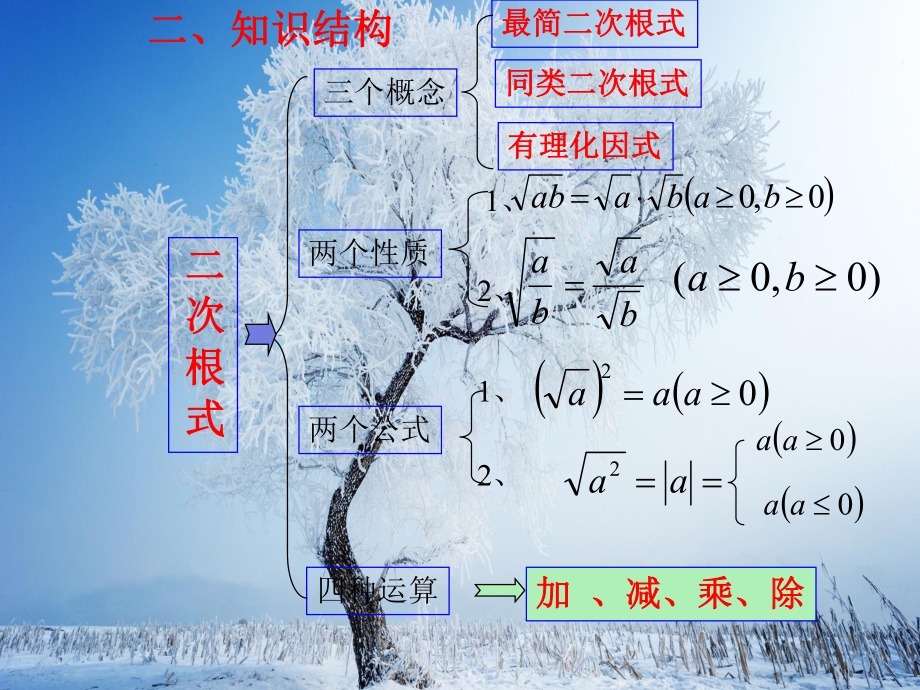 二次根式全章复习教学课件(同名1076).ppt_第3页