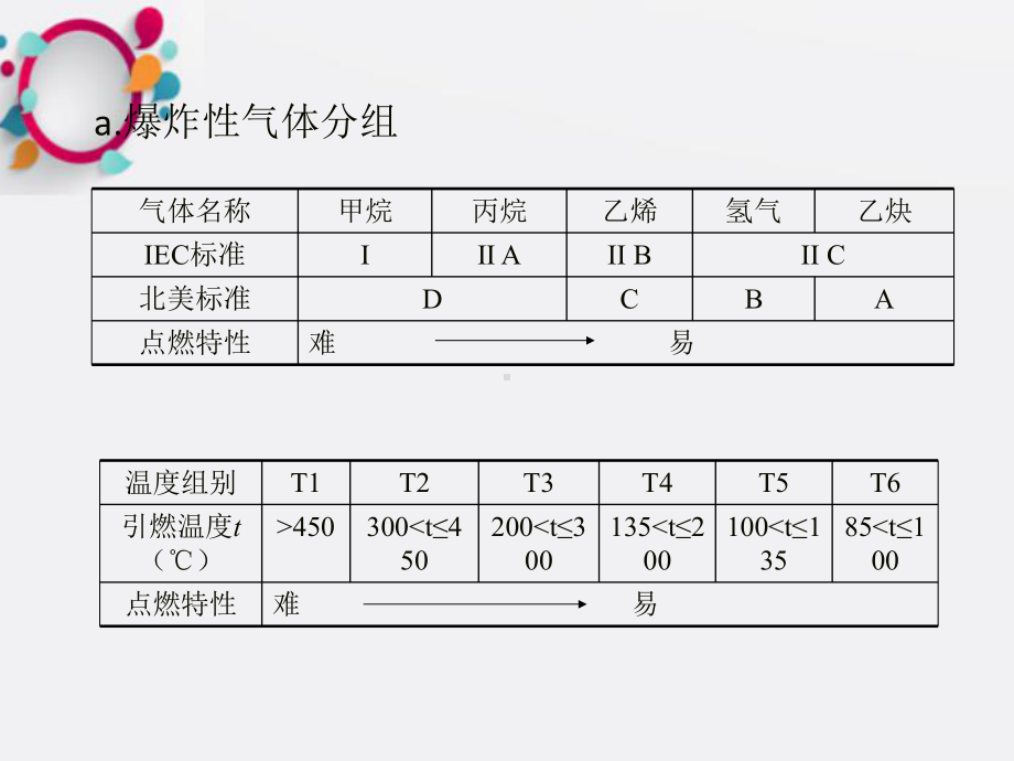 《仪表本安防爆技术》课件2.ppt_第3页