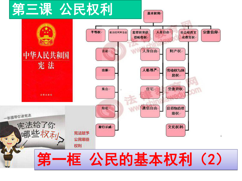 人教版八年级下册道德与法治《公民基本权利》.ppt_第2页