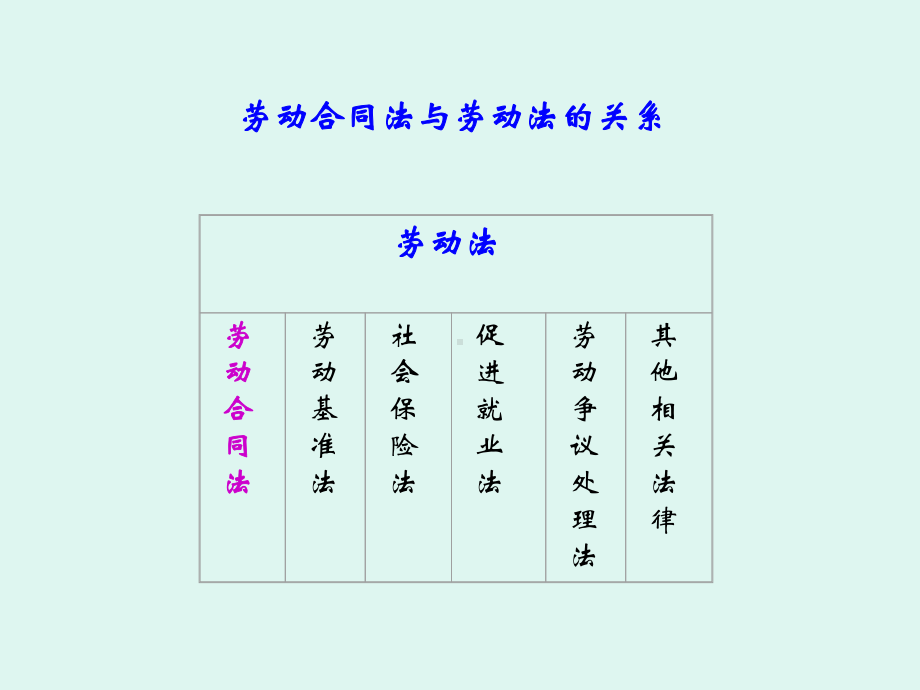 企业新劳动合同法操作实务课件.ppt_第3页