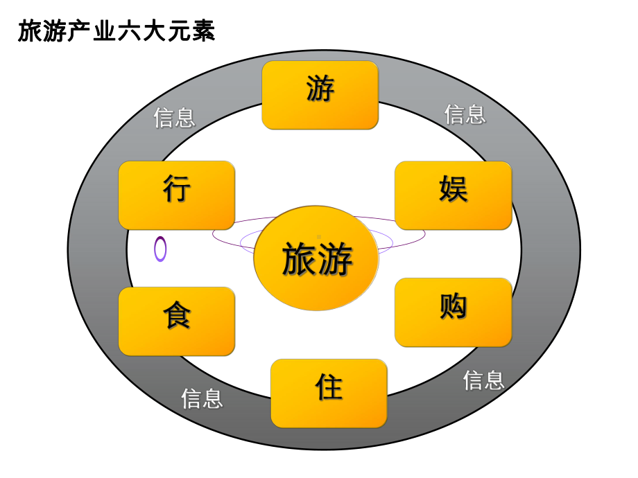 智慧城市之智慧旅游解决方案(29张)课件.ppt_第2页