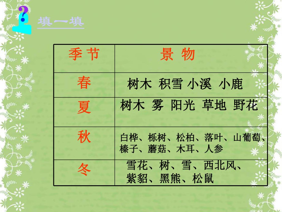 《美丽的小兴安岭》课件(修改版).ppt_第3页