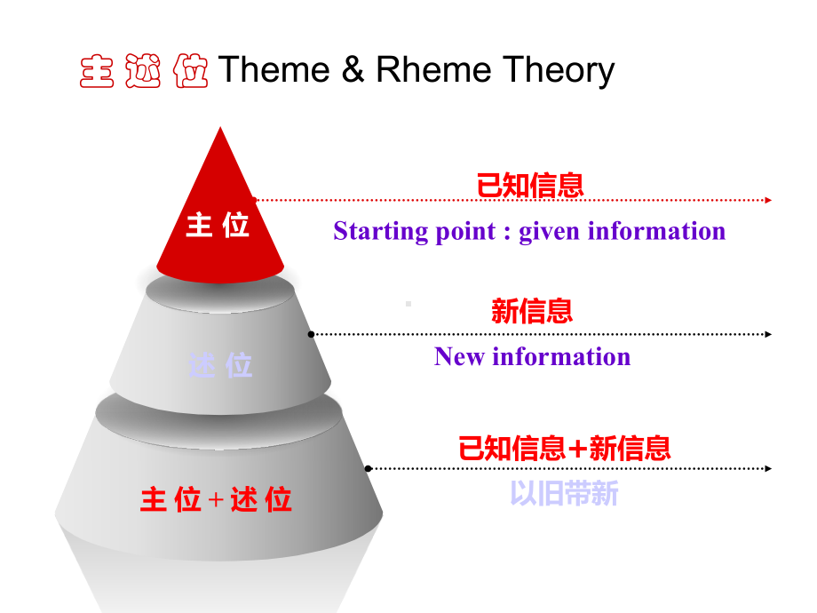 阅读理解二节阅读七选五分析及教学建议课件.ppt_第3页