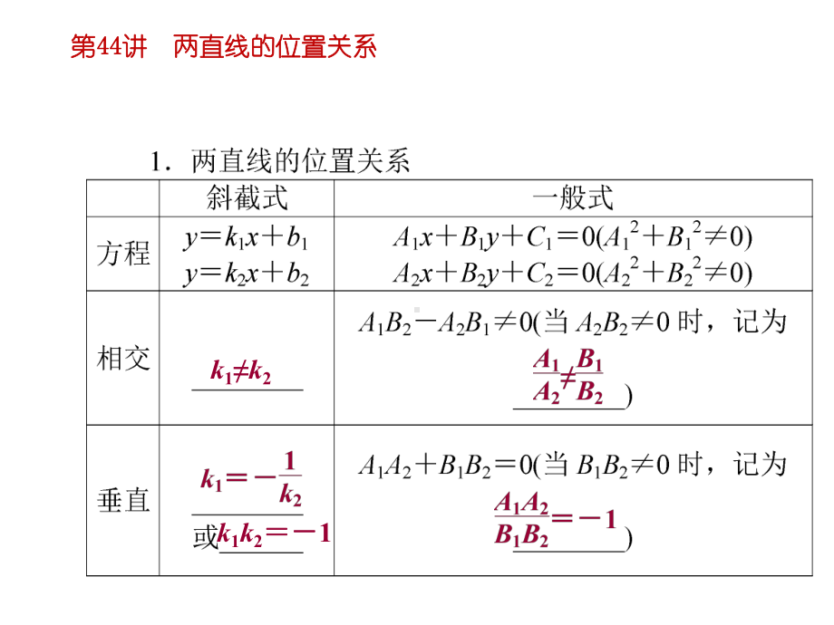 解析几何：两直线的位置关系课件.ppt_第2页