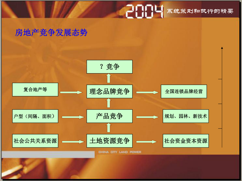 系统的的策划执行演讲课件.ppt_第3页