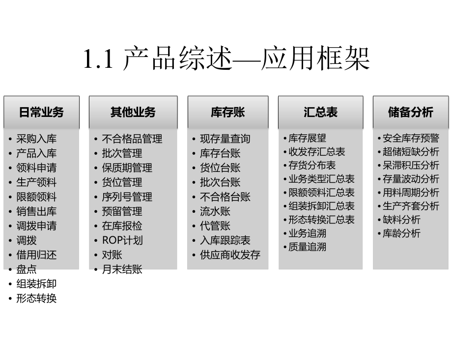 U8-V11.0库存管理产品功能介绍-PART1.pptx_第3页